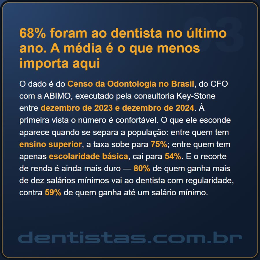 Slide 3 de 6 da edição