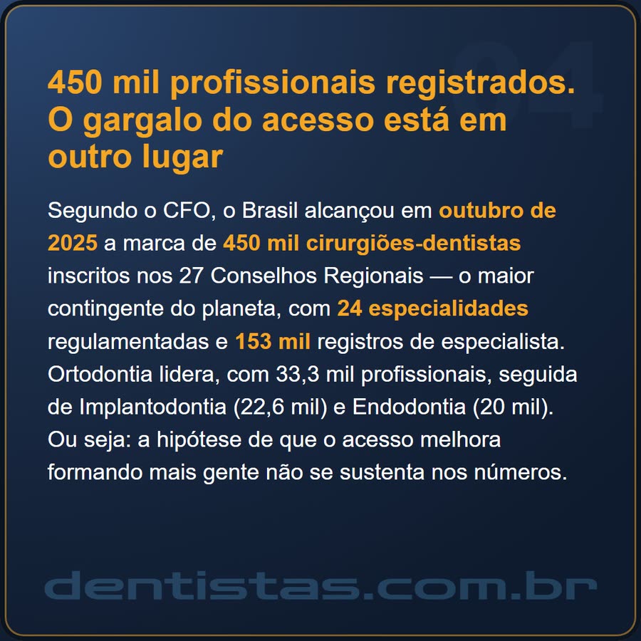 Slide 4 de 6 da edição