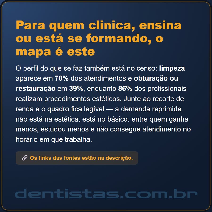Slide 6 de 6 da edição