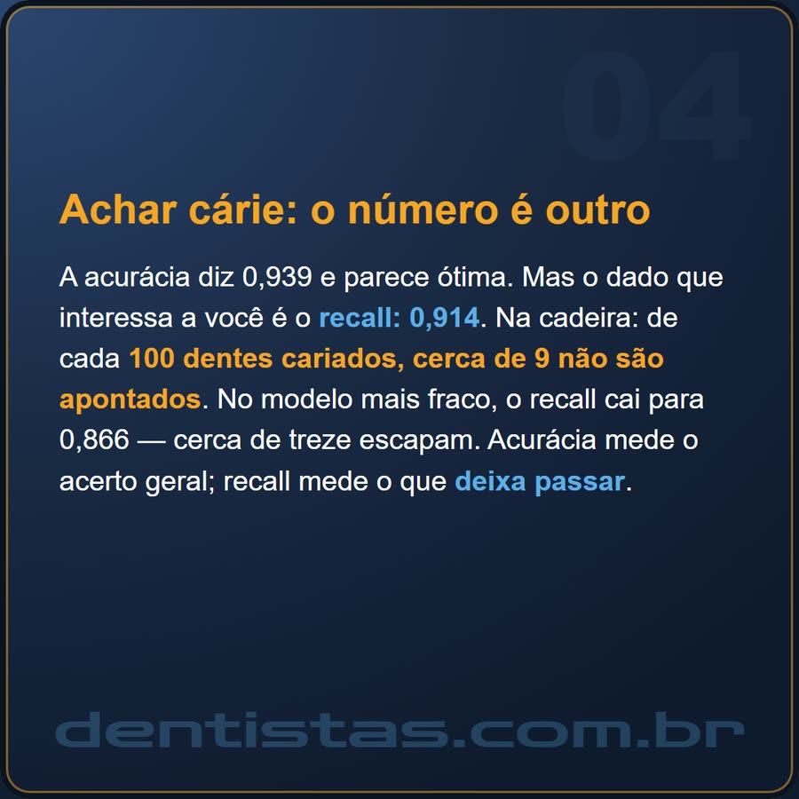 Slide 4 de 6 da edição