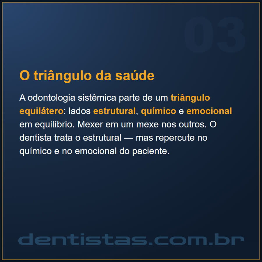 Slide 3 de 6 da edição