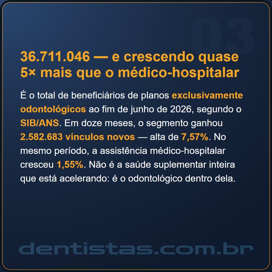 Slide 3 de 6 da edição