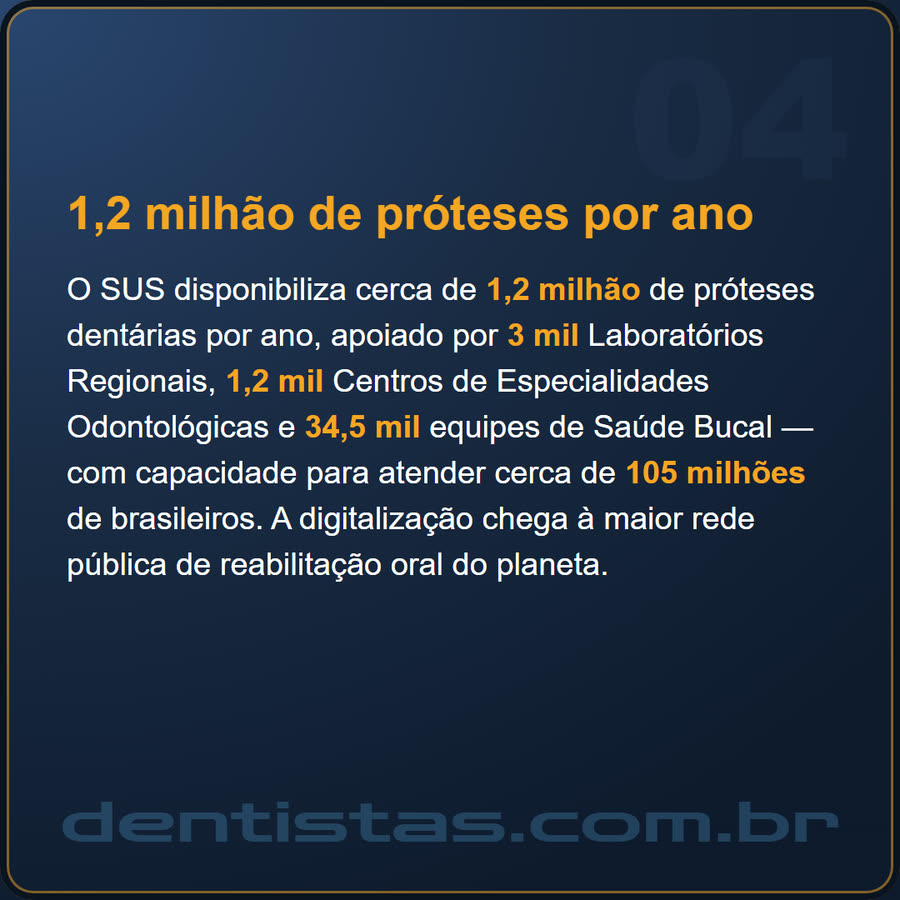 Slide 4 de 6 da edição