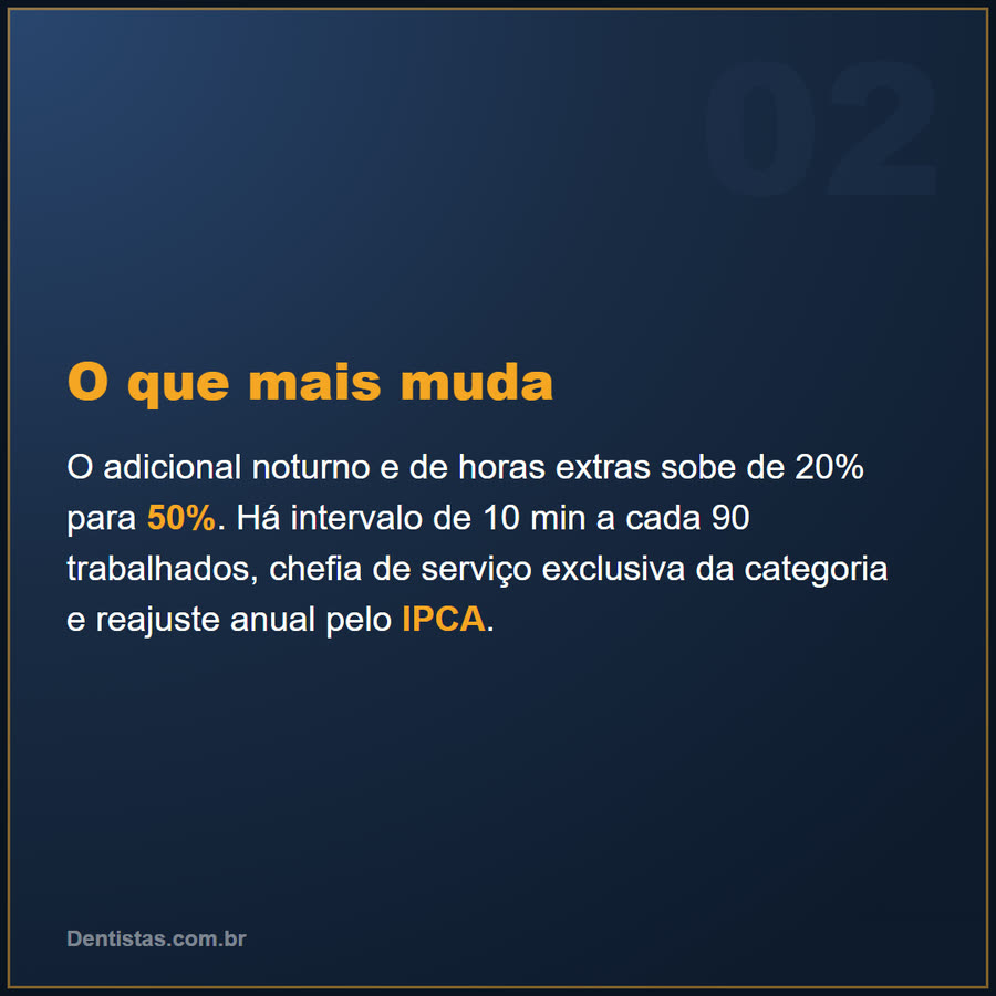 Slide 3 de 6 da edição